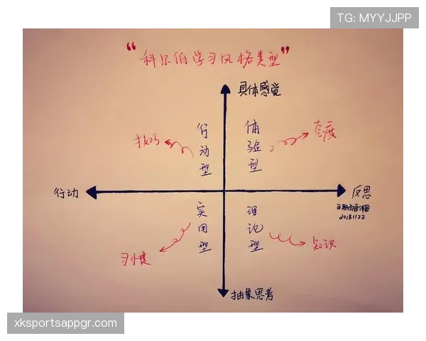 杜埃与穆西亚拉（技术流）对比：持球推进与控场风格的差异分析